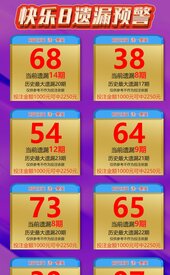 好运福彩遗漏值 2026-08-15 推荐