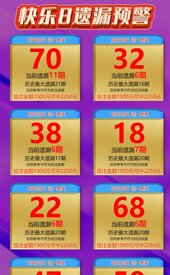 好运福彩遗漏值 2026-09-30 推荐