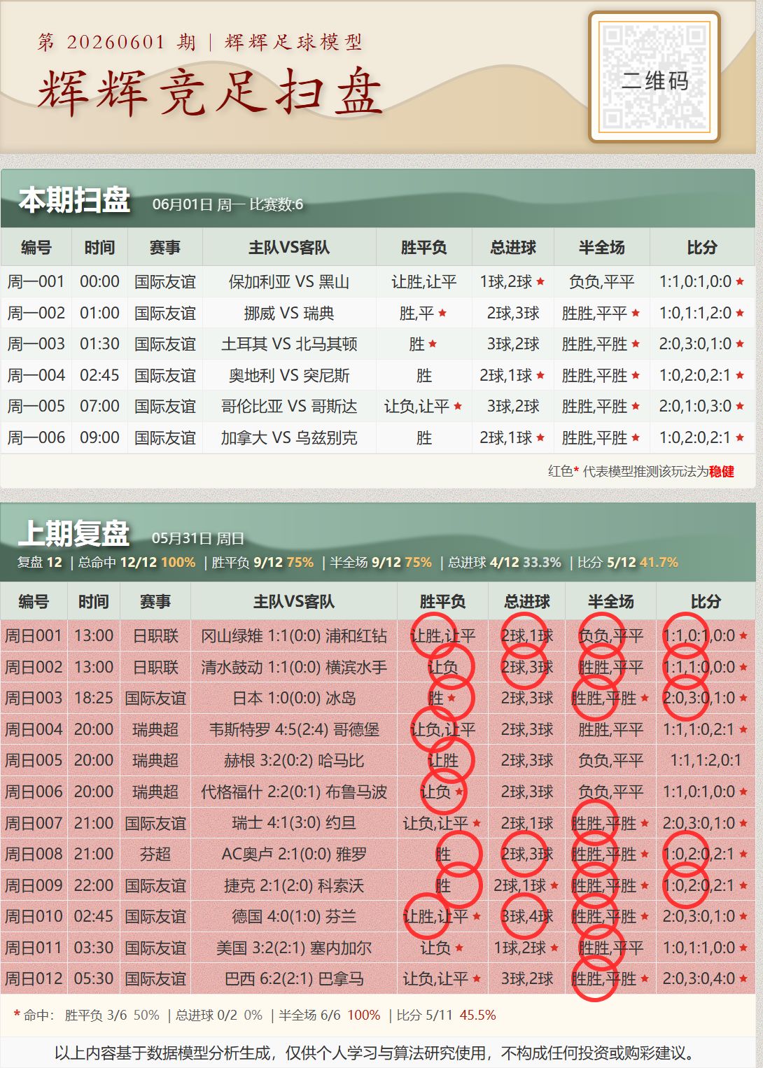 好运足球 2026-06-01 推荐