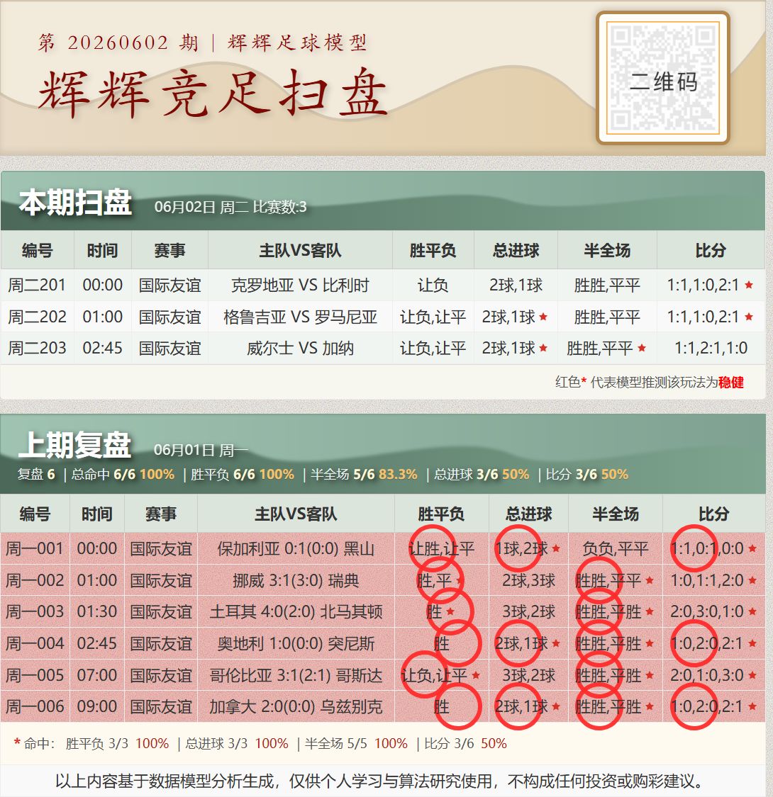 好运足球 2026-06-02 推荐