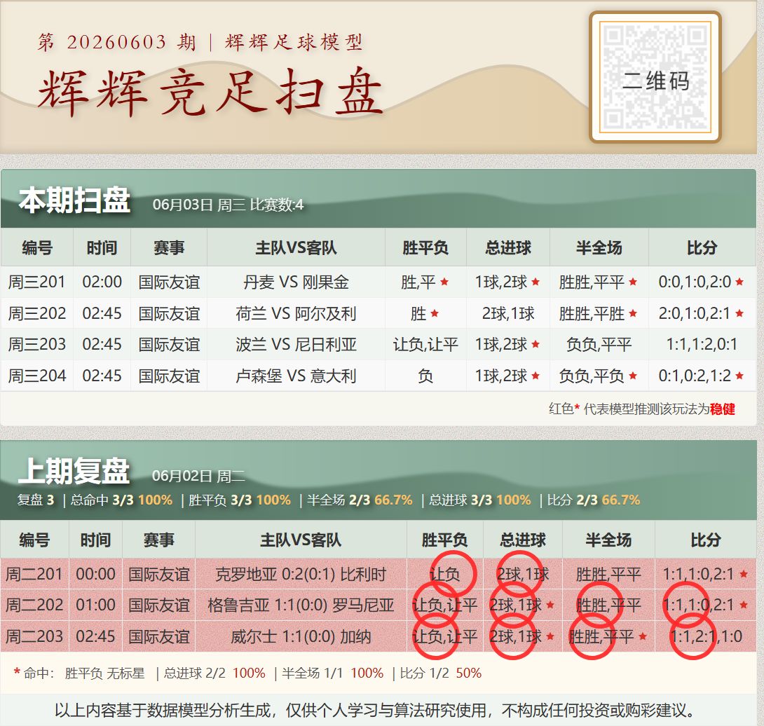 好运足球 2026-06-03 推荐