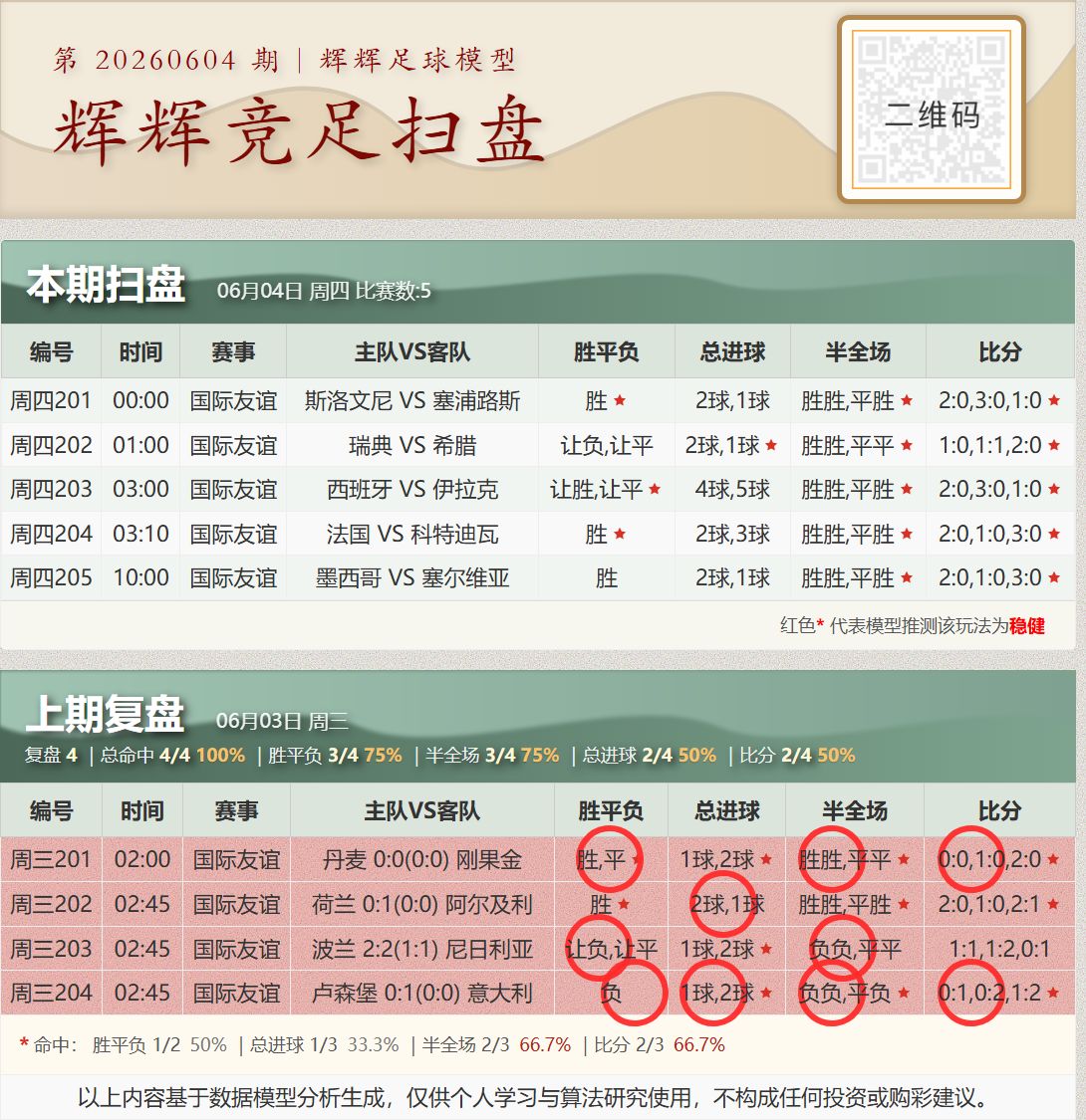 好运足球 2026-06-04 推荐