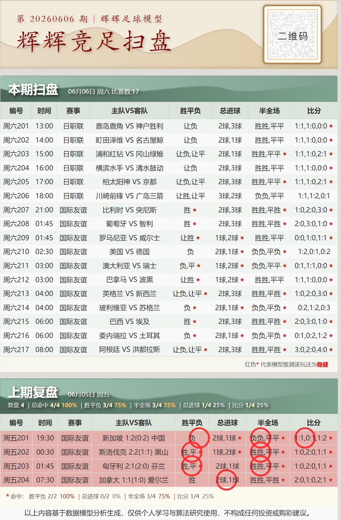 好运足球 2026-06-06 推荐