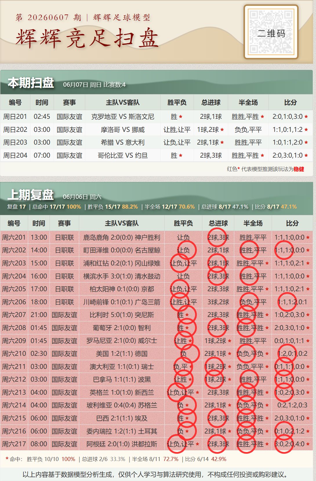 好运足球 2026-06-07 推荐